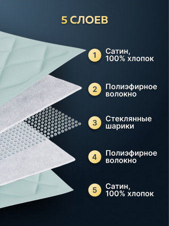Купить Утяжеленное сенсорное одеяло WELLINAGRAVITY 200х220 мятный 9кг WGS-22 по цене  руб.