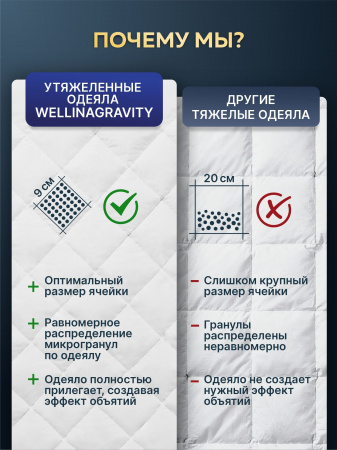 Купить Утяжеленное сенсорное одеяло WELLINAGRAVITY 200х220 белый 12кг WGS-22 по цене  руб.
