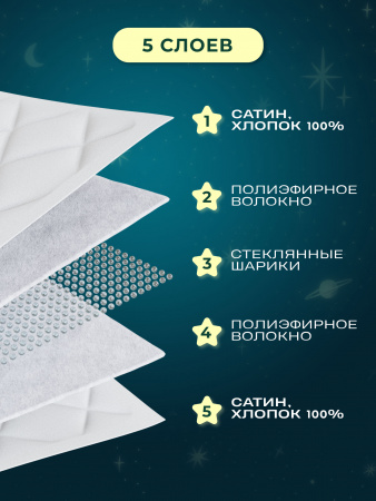 Купить Утяжеленное сенсорное одеяло WELLINAGRAVITY 110х140 космос 4кг WGS-11 по цене  руб.