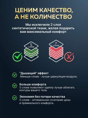 Купить Утяжеленное сенсорное одеяло WELLINAGRAVITY 200х220 белый 12кг WGS-22 по цене  руб.