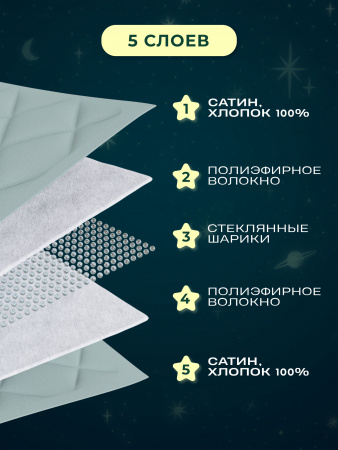 Купить Утяжеленное сенсорное одеяло WELLINAGRAVITY 110х140 мятное 4кг WGS-11 по цене  руб.